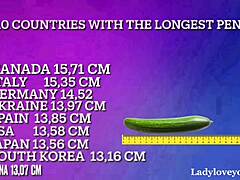 Πόδια, κώλοι και αδύνατα σώματα στις 10 μεγαλύτερες χώρες για πούτσο